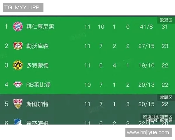 柏林联队德甲逆袭,稳步攀升积分榜前列位置 柏林联队德甲逆袭,稳步攀升积分榜前列位置